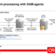 P Systems Oracle access manager blog post